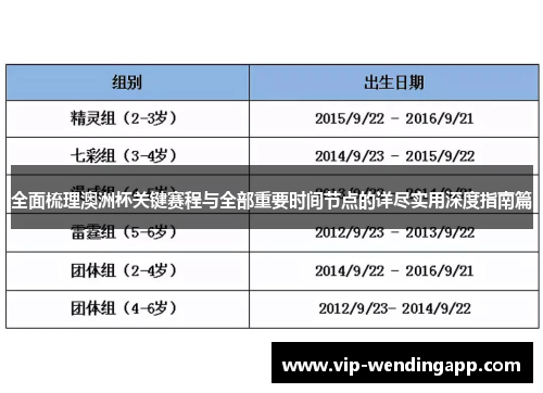 全面梳理澳洲杯关键赛程与全部重要时间节点的详尽实用深度指南篇 全面梳理澳洲杯关键赛程与全部重要时间节点的详尽实用深度指南篇