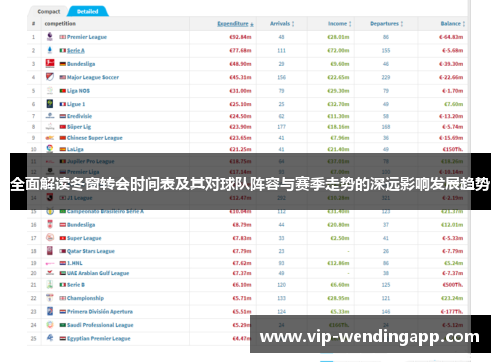全面解读冬窗转会时间表及其对球队阵容与赛季走势的深远影响发展趋势 全面解读冬窗转会时间表及其对球队阵容与赛季走势的深远影响发展趋势